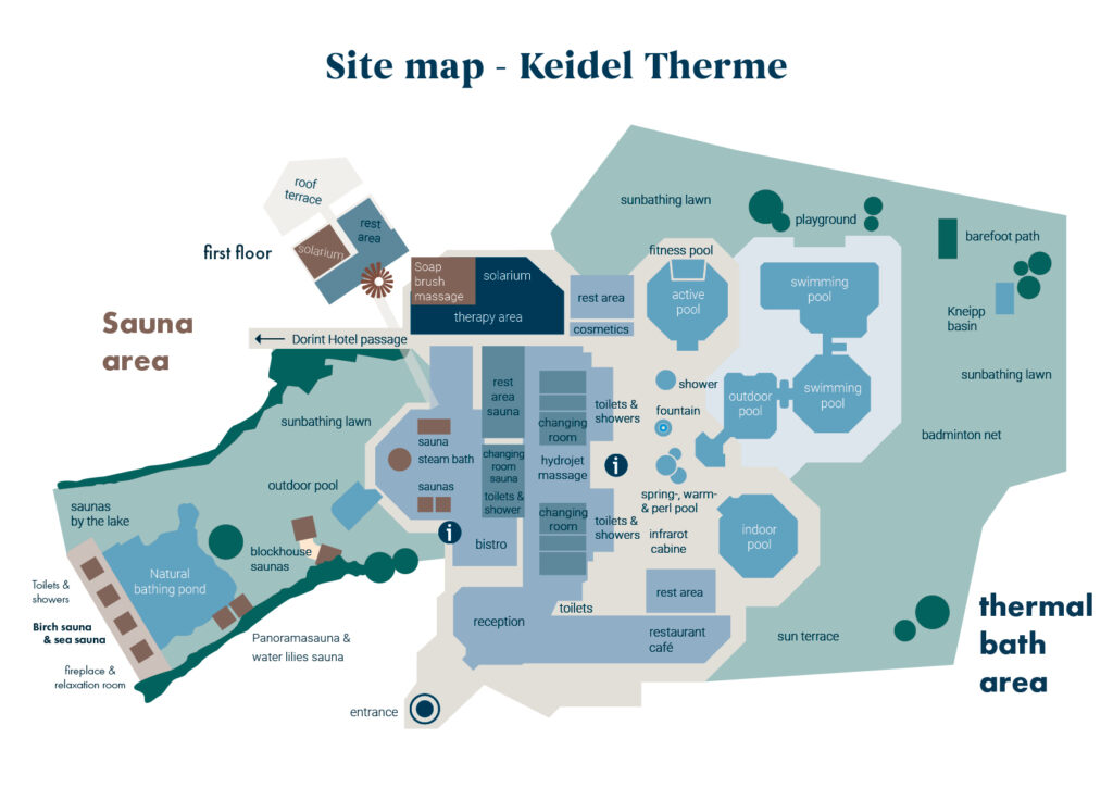 Site map of Keidel Therme spa, showing labeled areas including the sauna area (with pools, saunas, and bistro) on the left and the thermal bath area (with pools, sunbathing lawns, café, and courts) on the right. Paths connect all sections.